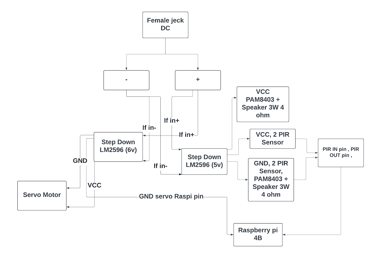 Smart Attendance System with Servo Movement screenshot 1